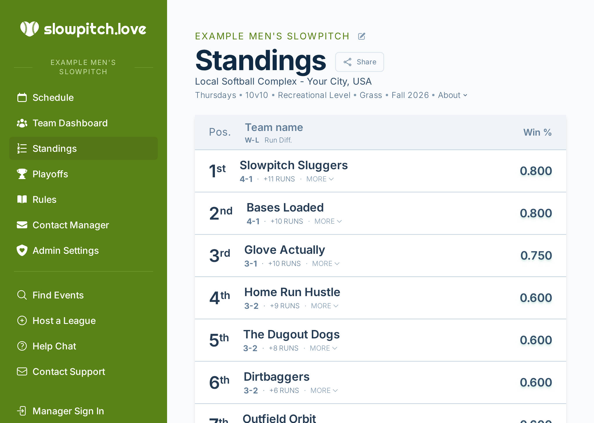 A screenshot of a team dashboard, showing their stats, standings, and personalized schedule