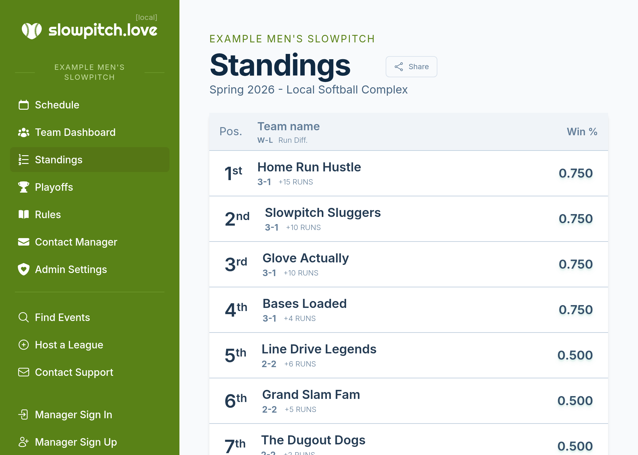 A screenshot of a team dashboard, showing their stats, standings, and personalized schedule