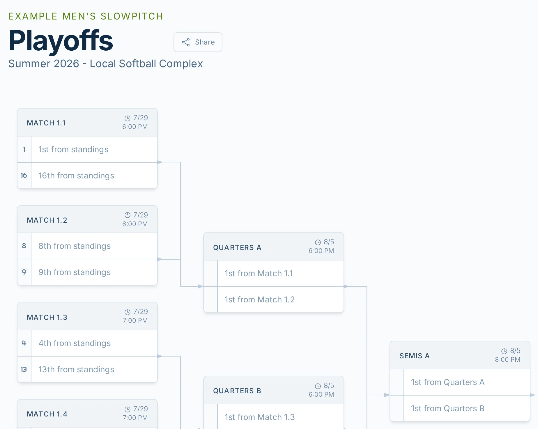 Playoff bracket page in slowpitch.love, a softball playoff bracket and score reporting app